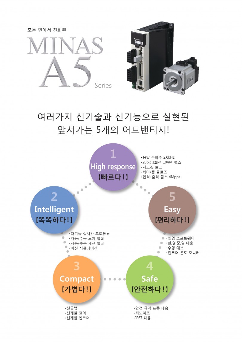 모든면에서 진화된 MINAS A5 series